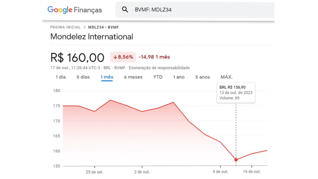 Ações da Mondelez caíram depois do Felipe neto