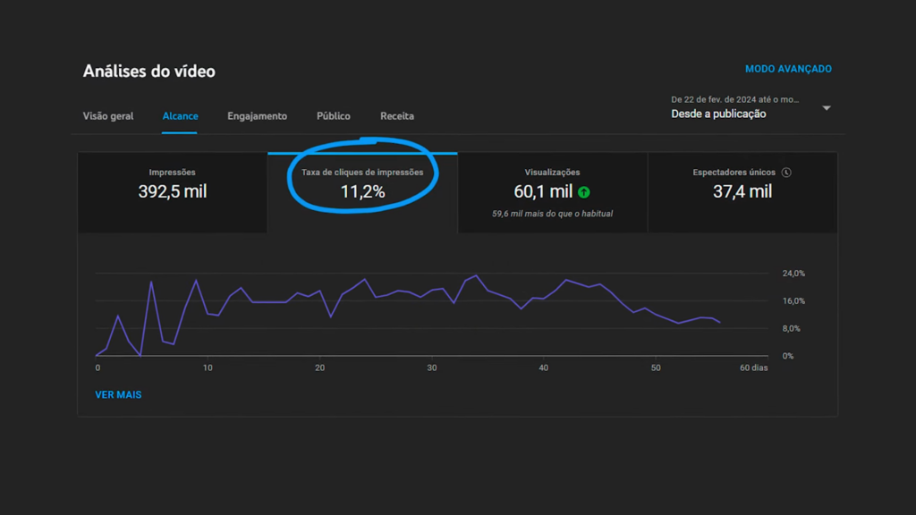 Thumbnail que dá mais cliques no Youtube