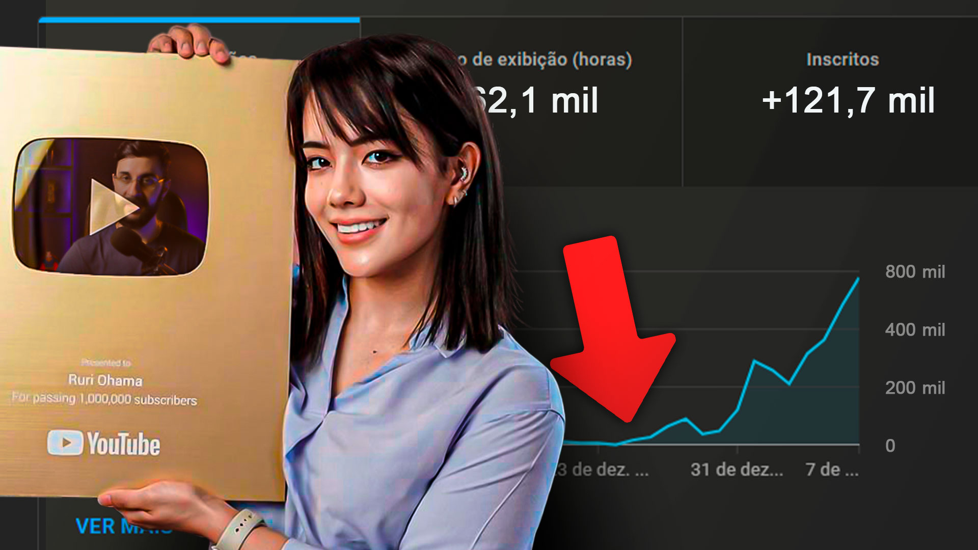 Como Ruri Ohama conseguiu 100 mil inscritos em 3 meses