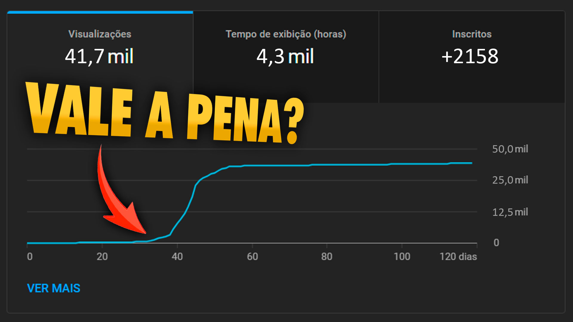 Vale a pena impulsionar vídeos para crescer mais rápido no Youtube