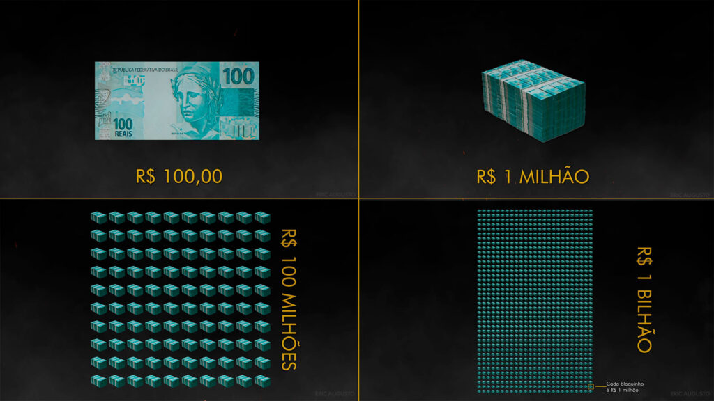 Diferença entre 100 reais e 1 bilhão