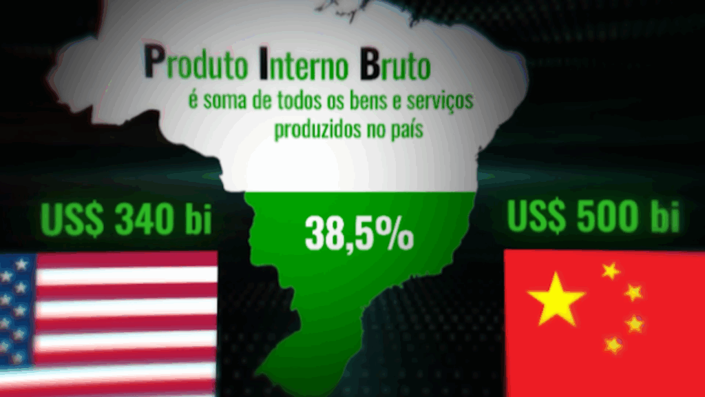 Investimento em IA - Estados Unidos e China