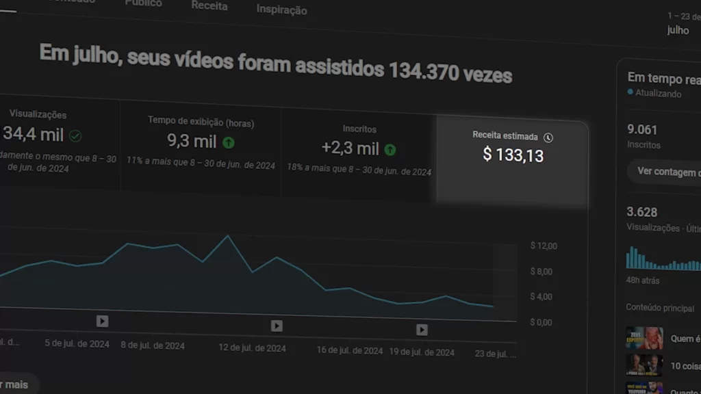 faturamento no youtube - Eric Augusto
