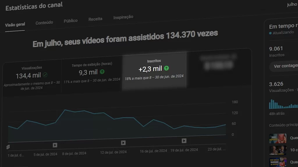 inscritos no youtube - Eric Augusto